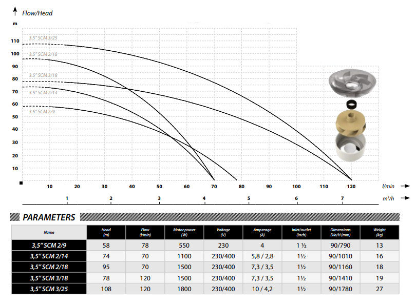IBO 3,5 SCM 2/14 Pumpe