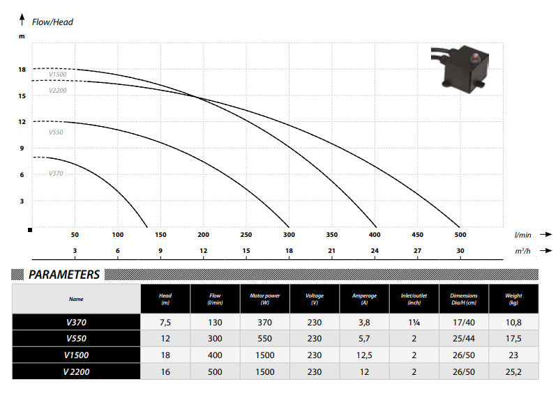 IBO V370 Pumpe