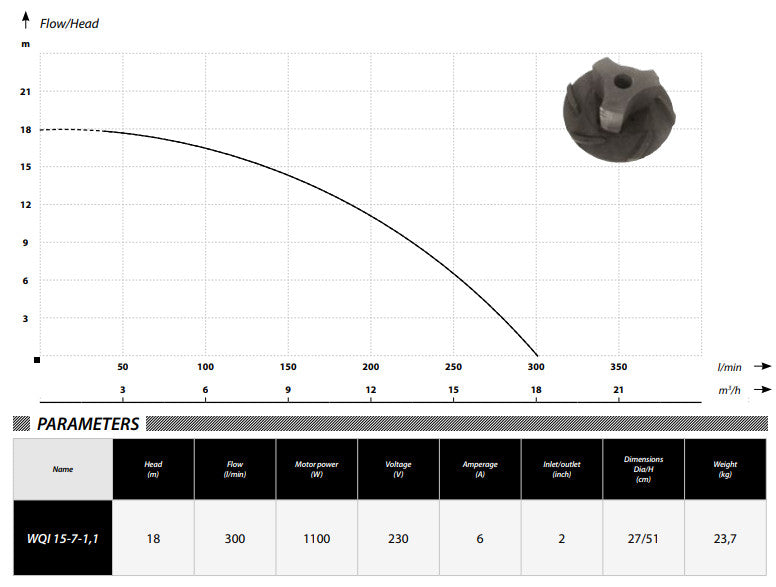 IBO WQI 15-7-1.1 pumpe mit Schneidsystem