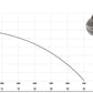 IBO WQ 1500 PRO Pumpe