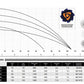 IBO 3,5 SDM 3/11 Pumpe 