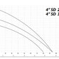 IBO 4 SD 3/18 Pumpe