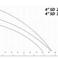 IBO 4 SD 3/18 Pumpe