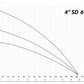 IBO 4 SD 6/20 Pumpe