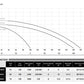 IBO MH 2500 230v Pumpe