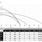 IBO MH 1300 230v Pumpe